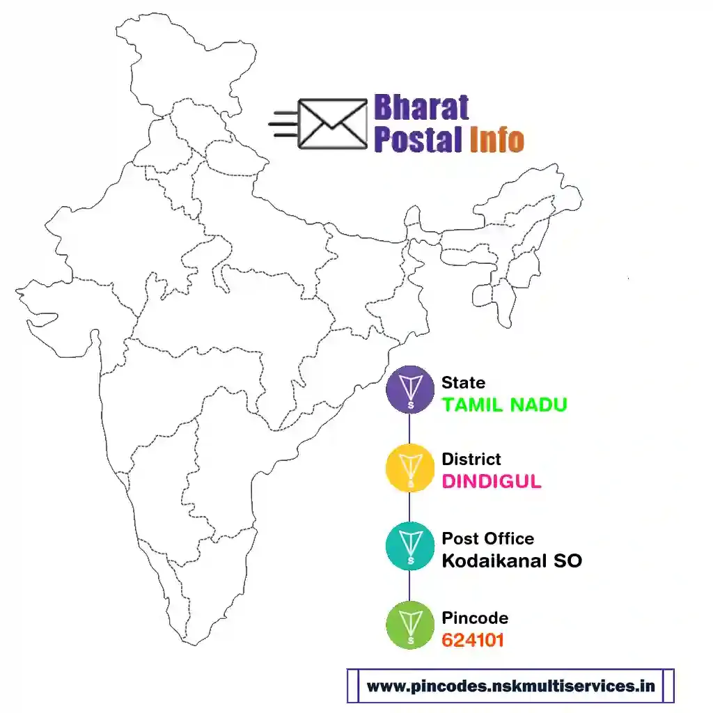 tamil nadu-dindigul-kodaikanal so-624101